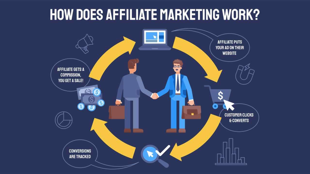 Affiliate Networks