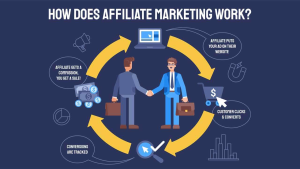 Understanding Affiliate Networks: A Gateway to Digital Marketing Success